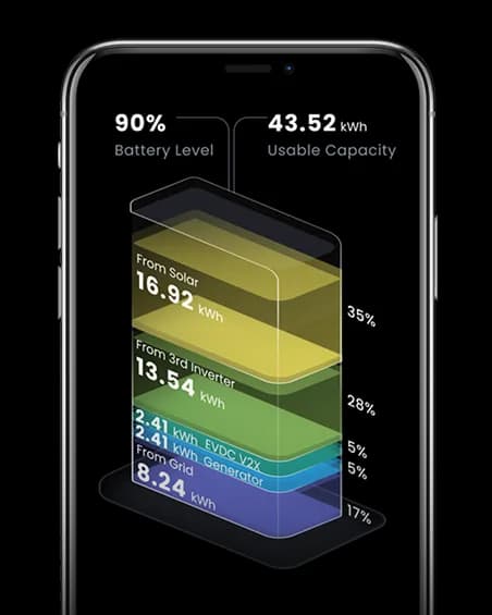 Battery Energy Source