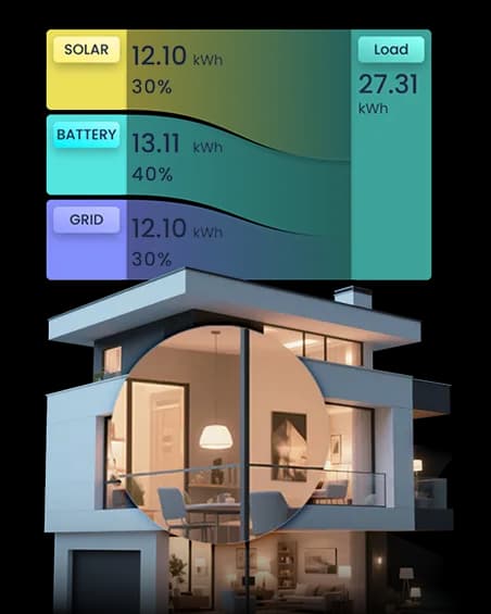 Energy Sankey Diagram